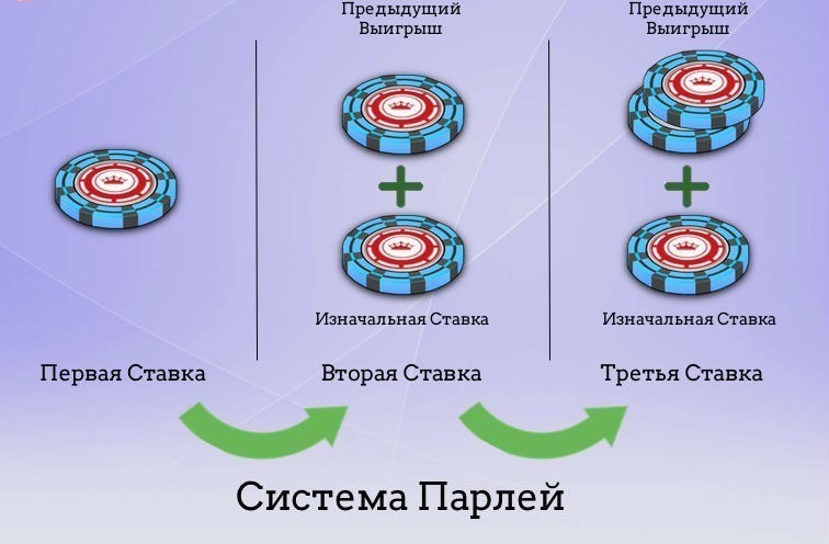 Классическая Онлайн Рулетка, Онлайн Рулетка