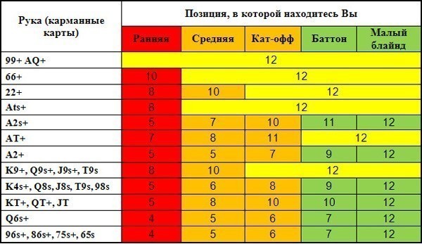 Руки в покере
