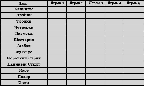 Стратегия игры в покер на костях