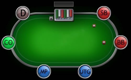 Онлайн Покер